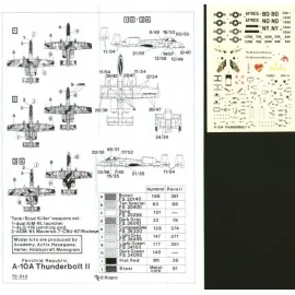 Fairchild A-10A (4) 76-552 706TFS Air Force Reserve Experimental brown/sand camouflage 76-530/BD 46TFW Air Force Reserve Experim